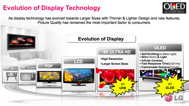 LG OLED TV Product Demo #LGOLEDTV #technology