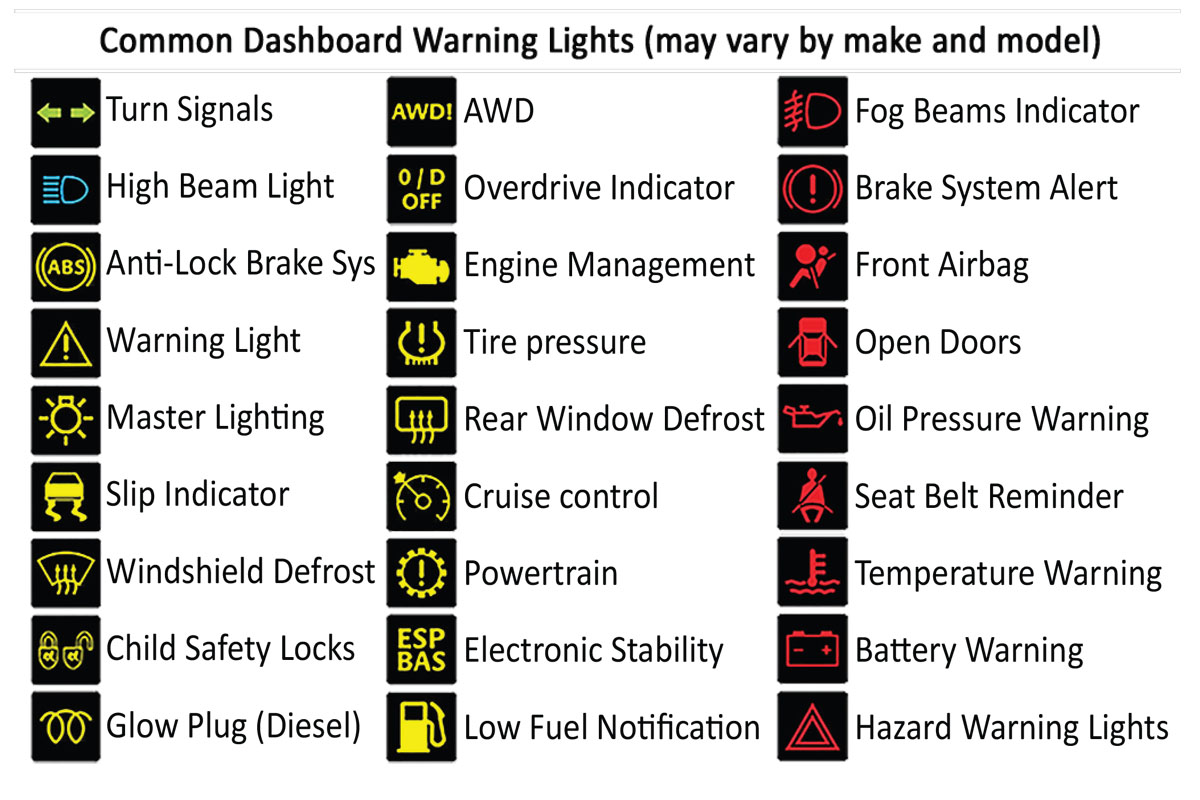 Printable Car with and Warning Light Symbols