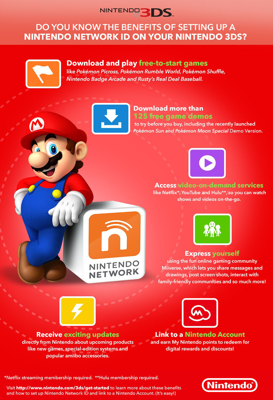 Nintendo Bringing Nintendo Network ID and Miiverse to Nintendo 3DS