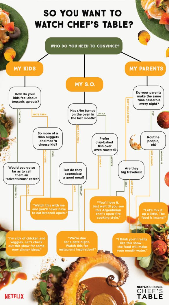 How to Get Your Way with Netflix Flowcharts — Chef's Table